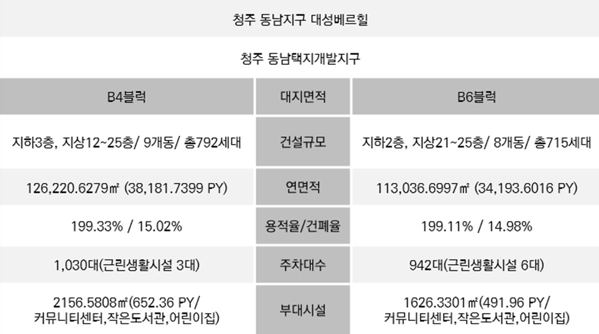 사업개요