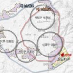 입지환경