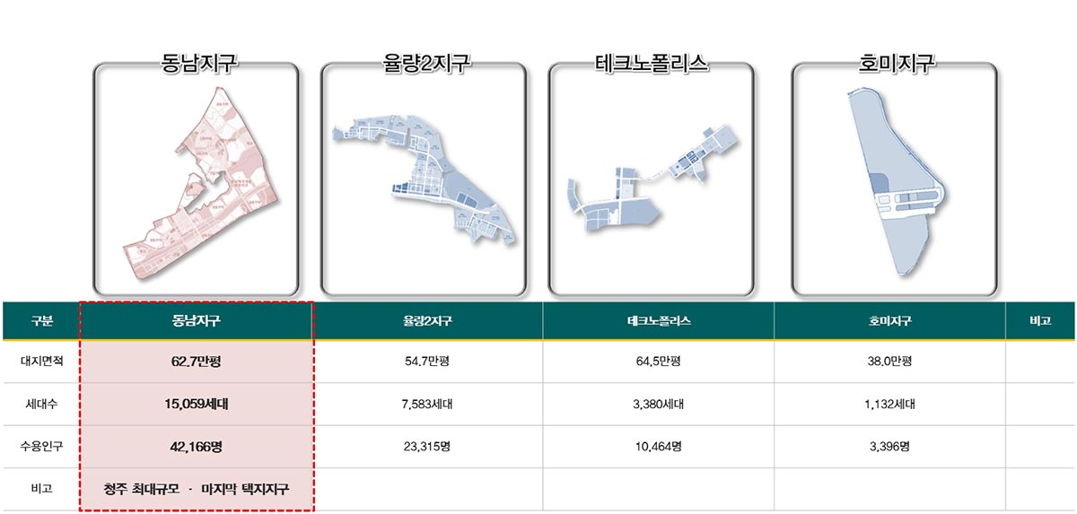 입지환경분석
